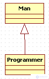   PHP class diagram used in OOP 