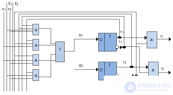   7: An example of the synthesis of a structural automaton on triggers 