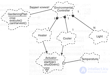  Class diagram  classes and their relationships 