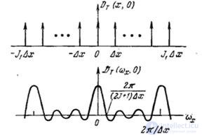   4.2.1.  INFLUENCE OF THE FORM OF DISCRETIZING PULSE 