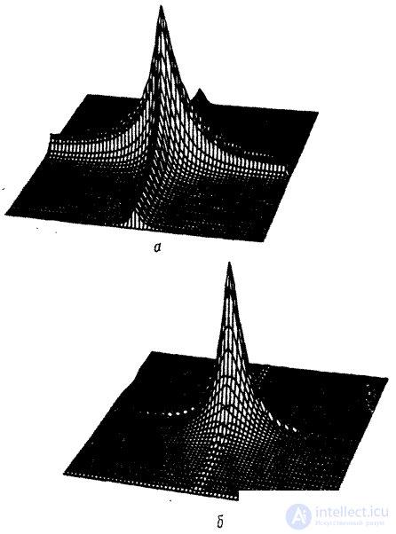   5.5.  MODELS OF DENSITY OF PROBABILITY OF DISCRETE IMAGES 