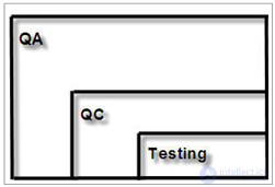 QA specialty.  Introduction to testing.  Basic definitions