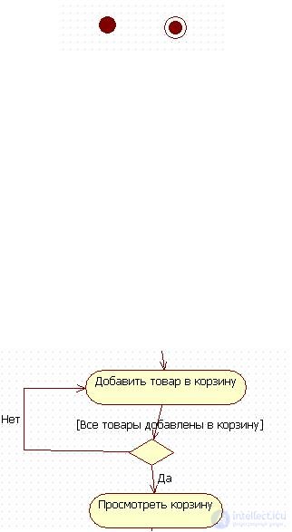   6.1 Basic elements of activity diagram notation 