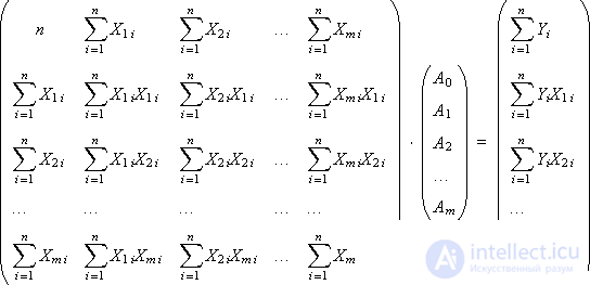   Linear regression models 