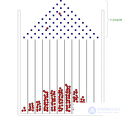 Simulation of normally distributed random variables