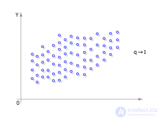   Simulation of a random variable system 