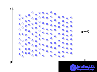   Simulation of a random variable system 