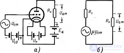 Electrovacuum triode, or simply triode