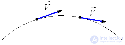   1.7.  Curved motion.  Tangential and normal acceleration 
