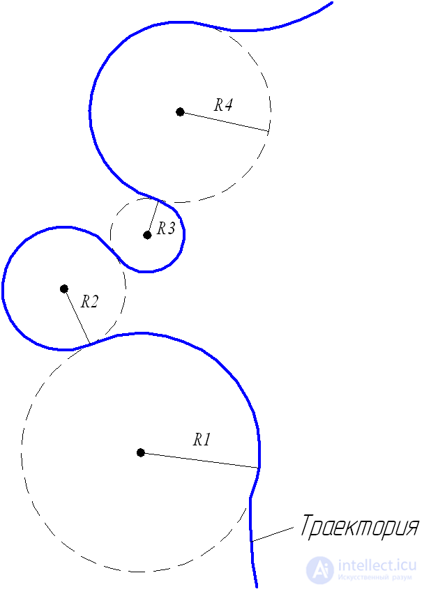   1.7.  Curved motion.  Tangential and normal acceleration 
