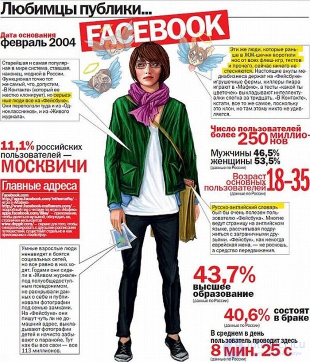  Features of social networks VK Facebook tweeter and classmates 