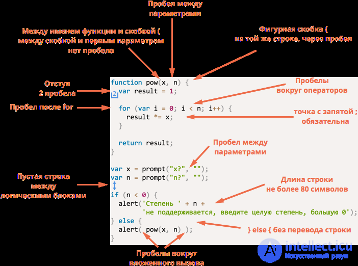  Javascript beautiful coding style 