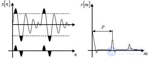   10. Analysis of speech signals in the time domain. 