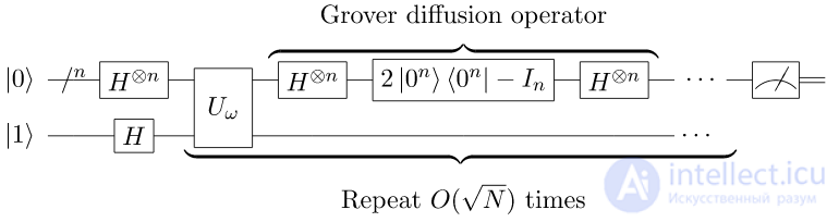   Grovers algorithm 