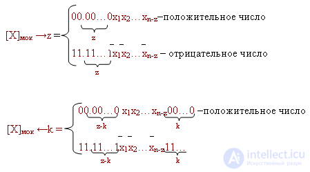 8.Modified additional and reverse codes.