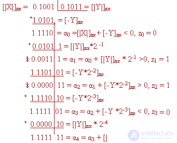   9. methods of dividing numbers with a fixed comma in direct codes and additional (inverse) codes. 