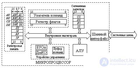   14: Personal Computer Architecture 