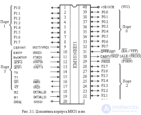   A complete description of the microcontroller KM1816BE51 analogue intel 8951 