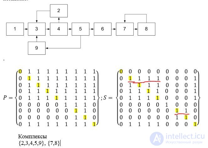 Algorithms for determining complexes using path matrices on a graph