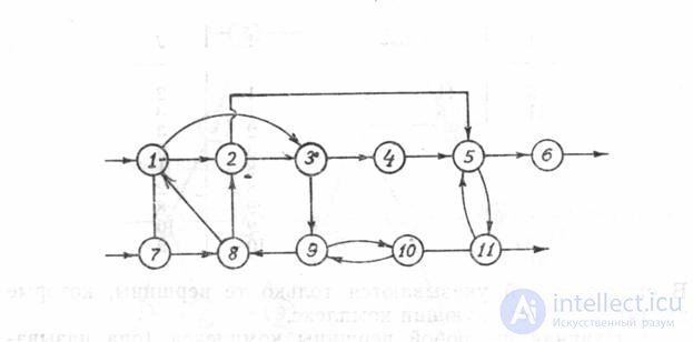 Algorithms for determining complexes using path matrices on a graph