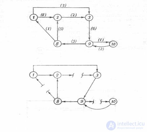   Algorithms for contour extraction for complexes of the graph 