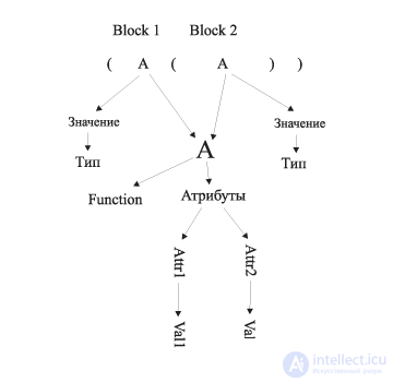   8: Functional programming 