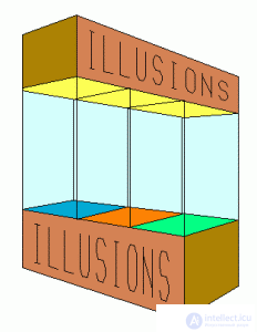   Impossible figures Visual illusions 