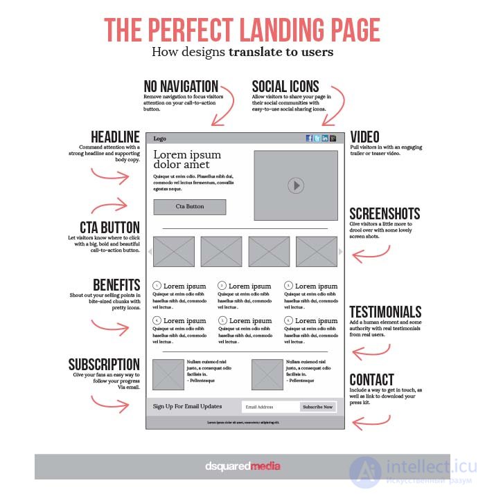   Landing Page (landing page) 