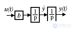   2.1 Linear input-output models 