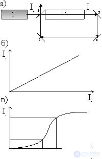   4.5 Laser as a nonlinear self-organizing system 