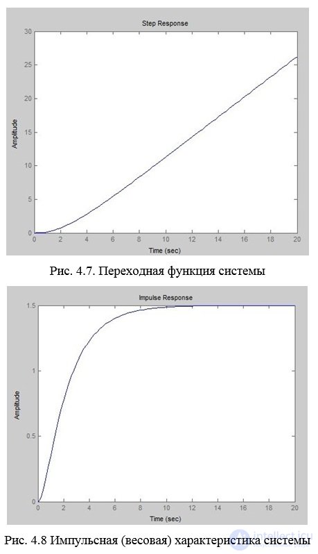   Temporal characteristics of linear stationary systems.  transients.  Examples of problem solving 