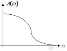   Amplitude-phase, frequency, logarithmic frequency characteristics.  problem solving examples 