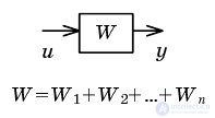   Example Definition of parameters of dynamic characteristics of linear links of automatic control systems 