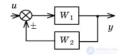   Example Definition of parameters of dynamic characteristics of linear links of automatic control systems 