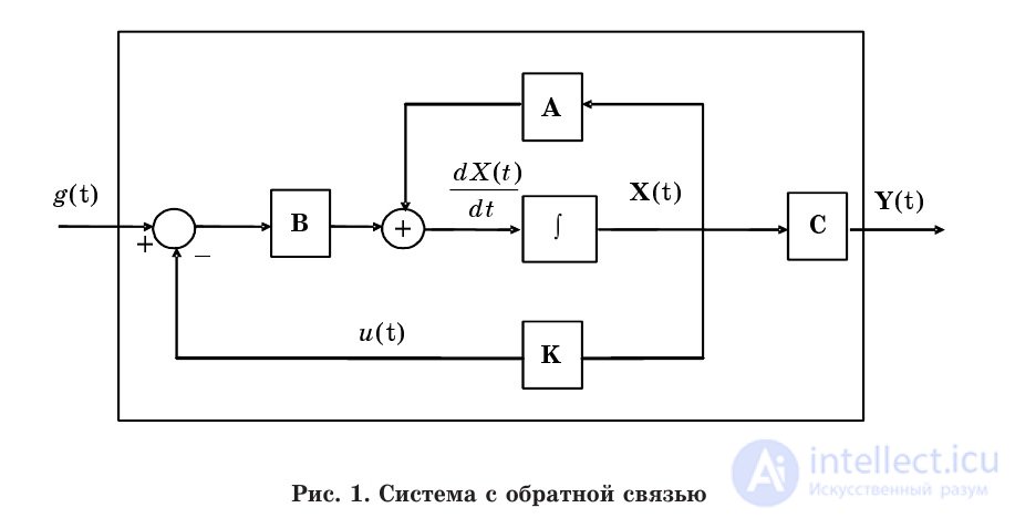   State space method and system state 