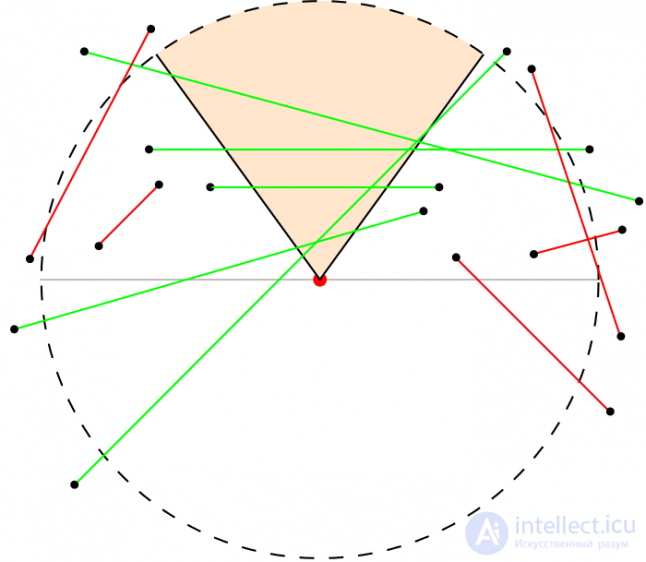   Effective calculation of the field of view and the line of sight in games 