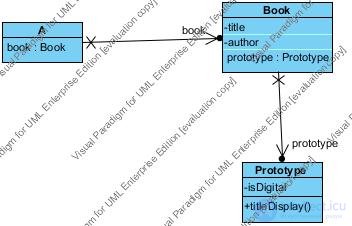 UML class diagram for a Javascript application