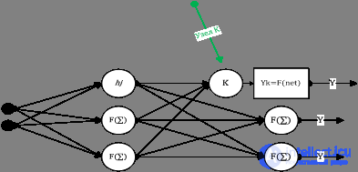   ANALYSIS OF THE ALGORITHM FOR REVERSE DISTRIBUTION OF NEURAL NETWORK ERROR 