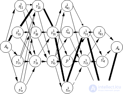 Hierarchical recognition systems