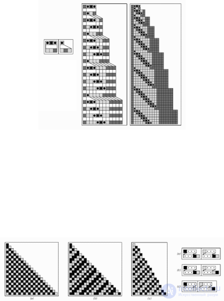 The concept of cellular automata.  Types and sequences of cellular automata