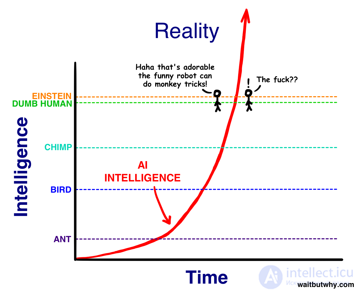 The Artificial Intelligence Revolution - The Path to Super Intellect