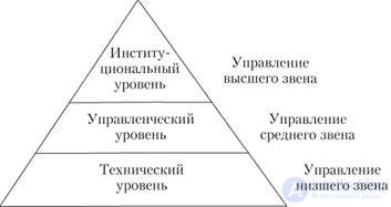 4. MANAGEMENT OF THE ORGANIZATION