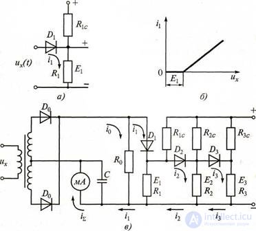 2.3 Analog electronic voltmeters