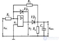 2.3 Analog electronic voltmeters