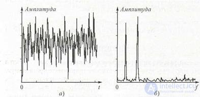   6.2 Measurement of spectral characteristics 