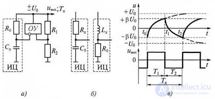   7.1 Measurement of parameters of components with lumped parameters 