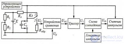   7.1 Measurement of parameters of components with lumped parameters 