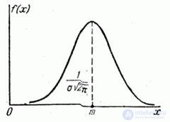   6.1.  Normal distribution law and its parameters 