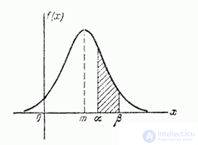   6.3.  The probability of hitting a random variable in a given area.  Normal distribution function 