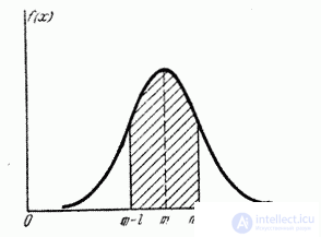   6.3.  The probability of hitting a random variable in a given area.  Normal distribution function 